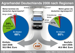 Zum Vergr��ern klicken Sie hier