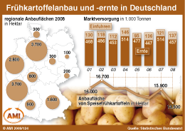 Zum Vergr��ern klicken Sie hier