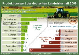 Zum Vergrößern klicken Sie hier