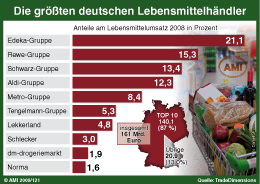 Zum Vergr��ern klicken Sie hier