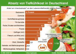Zum Vergr��ern klicken Sie hier