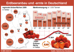 Zum Vergr��ern klicken Sie hier