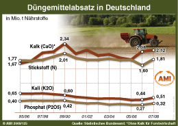 Zum Vergr��ern klicken Sie hier