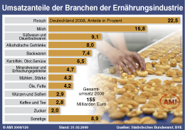 Zum Vergr��ern klicken Sie hier