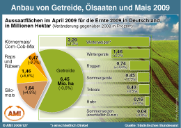 Zum Vergrößern klicken Sie hier