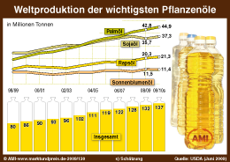 Zum Vergr��ern klicken Sie hier
