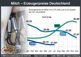 Zum Vergr��ern klicken Sie hier