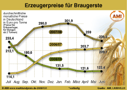 Zum Vergr��ern klicken Sie hier