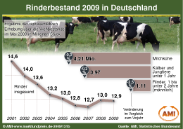 Zum Vergr��ern klicken Sie hier