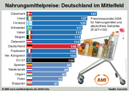 Zum Vergr��ern klicken Sie hier