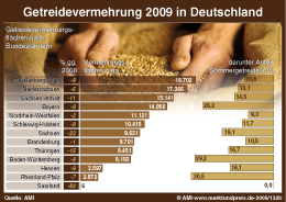 Zum Vergrößern klicken Sie hier