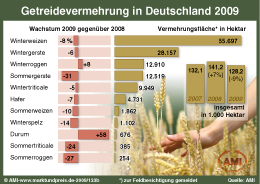 Zum Vergrößern klicken Sie hier