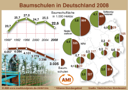 Zum Vergr��ern klicken Sie hier