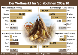 Zum Vergr��ern klicken Sie hier