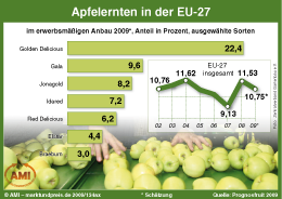 Zum Vergr��ern klicken Sie hier