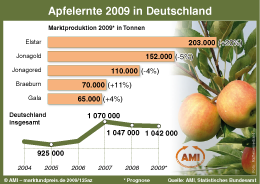 Zum Vergr��ern klicken Sie hier