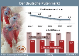 Zum Vergr��ern klicken Sie hier