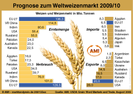 Zum Vergr��ern klicken Sie hier