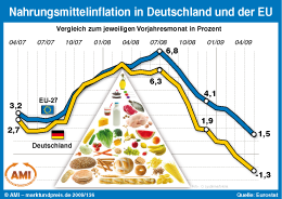 Zum Vergr��ern klicken Sie hier
