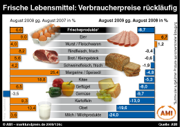 Zum Vergr��ern klicken Sie hier