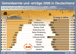 Zum Vergr��ern klicken Sie hier