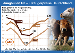 Zum Vergr��ern klicken Sie hier