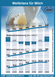Zum Vergr��ern klicken Sie hier