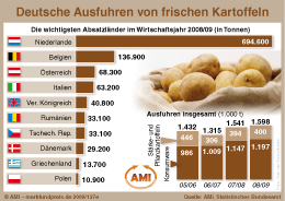 Zum Vergr��ern klicken Sie hier