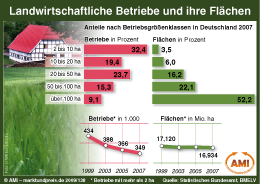 Zum Vergr��ern klicken Sie hier