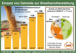 Zum Vergrößern klicken Sie hier
