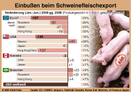 Zum Vergr��ern klicken Sie hier