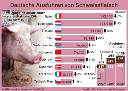 Zum Vergr��ern klicken Sie hier
