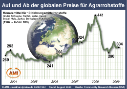 Zum Vergr��ern klicken Sie hier