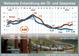 Zum Vergrößern klicken Sie hier