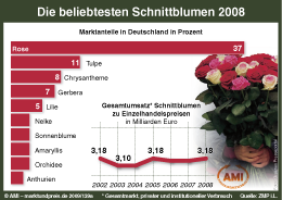 Zum Vergr��ern klicken Sie hier