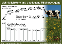 Zum Vergrößern klicken Sie hier