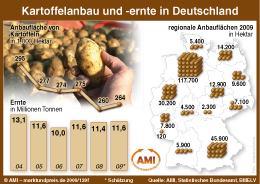 Zum Vergr��ern klicken Sie hier
