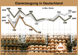 Zum Vergr��ern klicken Sie hier