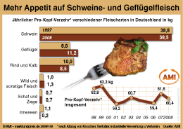 Zum Vergr��ern klicken Sie hier