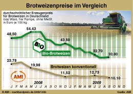 Zum Vergr��ern klicken Sie hier