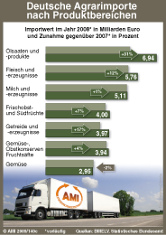 Zum Vergr��ern klicken Sie hier