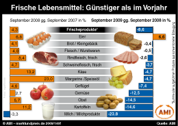 Zum Vergr��ern klicken Sie hier