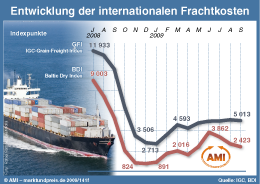 Zum Vergrößern klicken Sie hier
