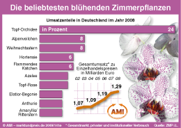 Zum Vergr��ern klicken Sie hier