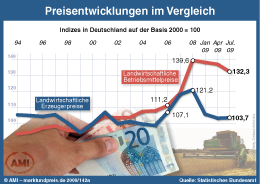 Zum Vergr��ern klicken Sie hier