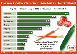 Zum Vergr��ern klicken Sie hier