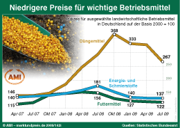 Zum Vergr��ern klicken Sie hier