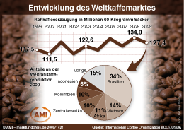 Zum Vergr��ern klicken Sie hier