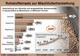 Zum Vergrößern klicken Sie hier