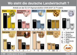 Zum Vergr��ern klicken Sie hier